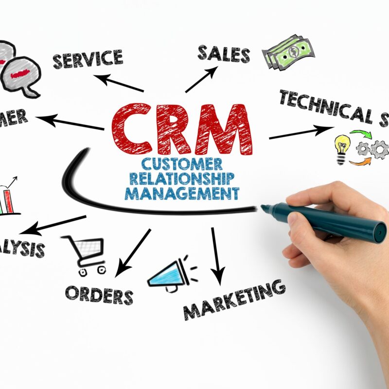 CRM Services